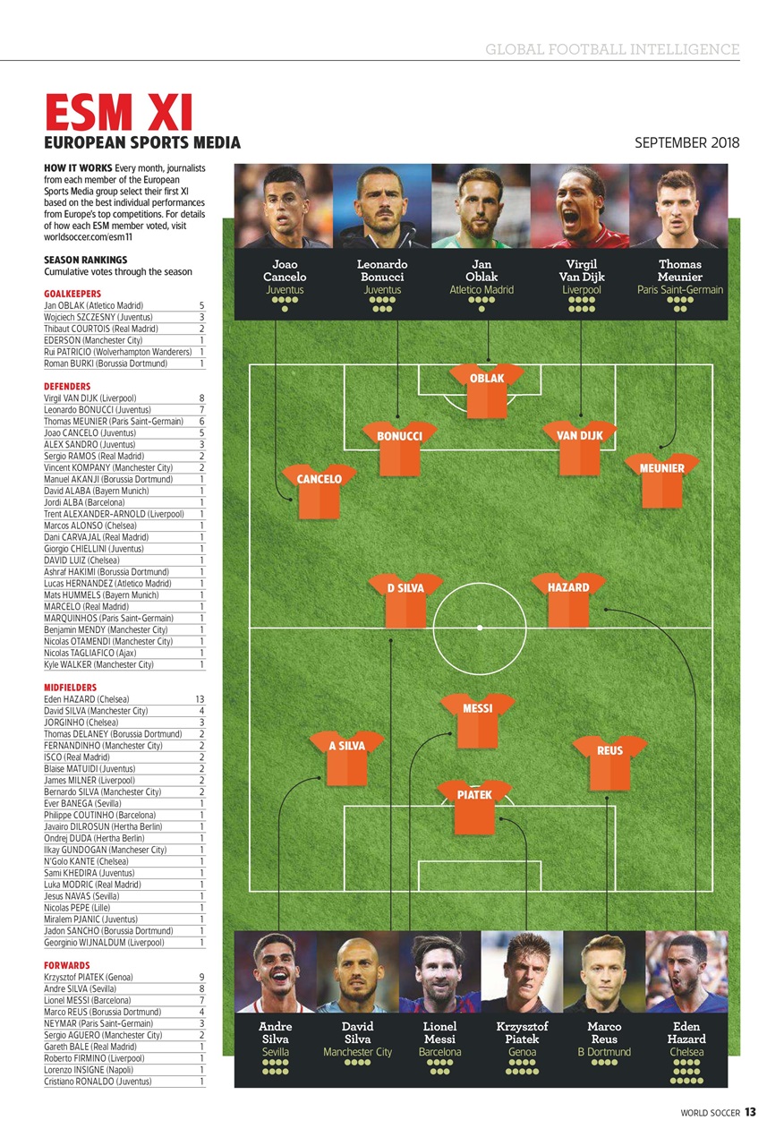 World Soccer Preview Pages