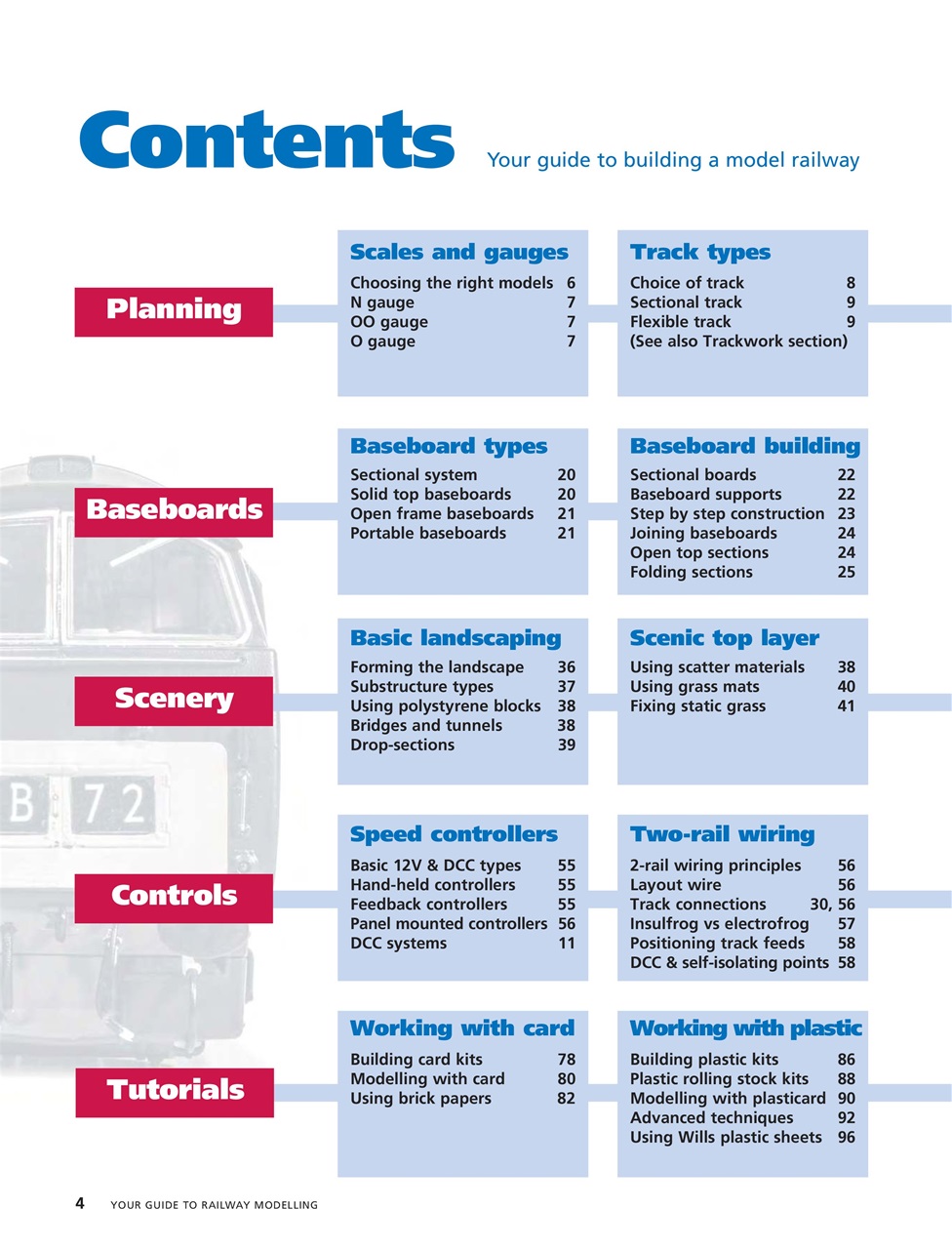 Peco Modellers' Library Preview Pages