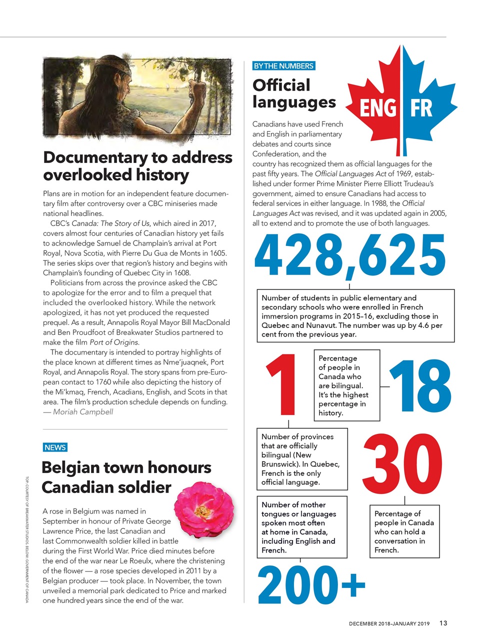 Canada's History Preview Pages