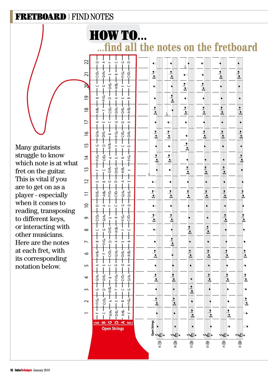Guitar Techniques Preview Pages