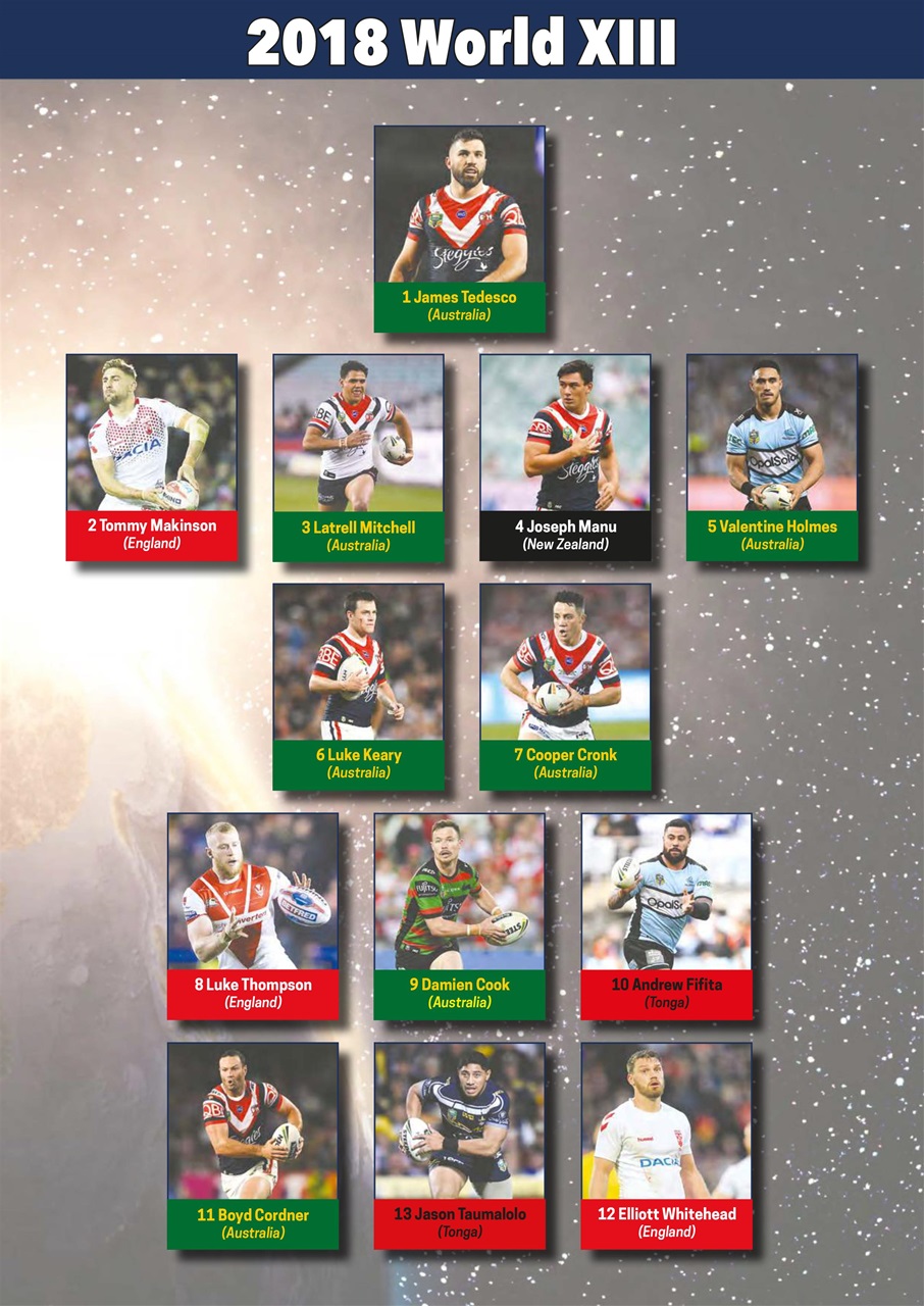 Rugby League World Preview Pages