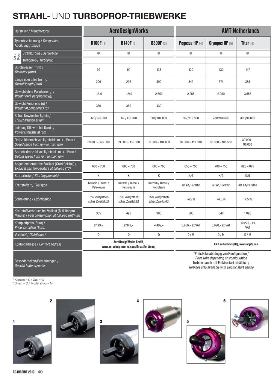 RC Turbine - Jets & Helicopter Preview Pages