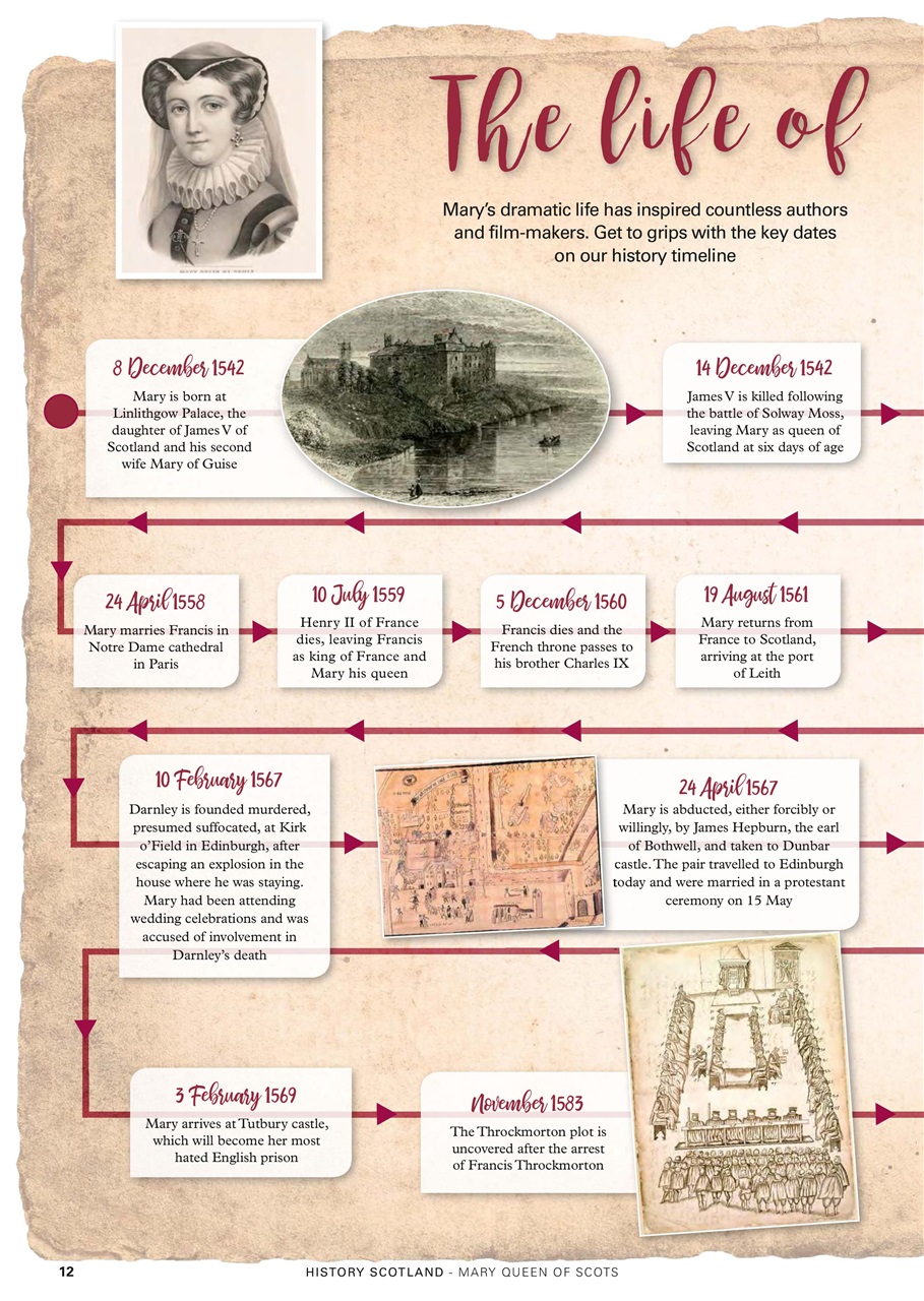 History Scotland Preview Pages