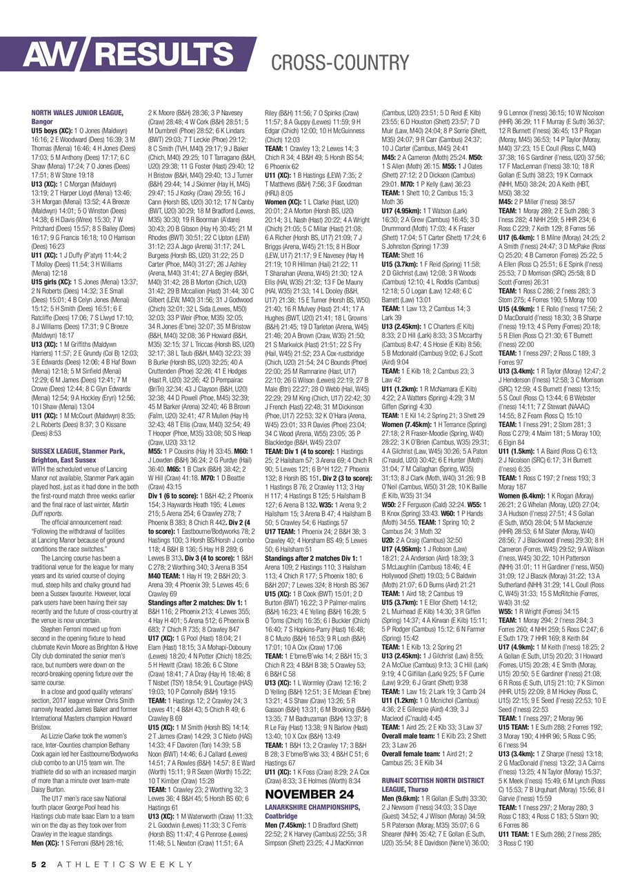 AW – Athletics Weekly Magazine Preview Pages