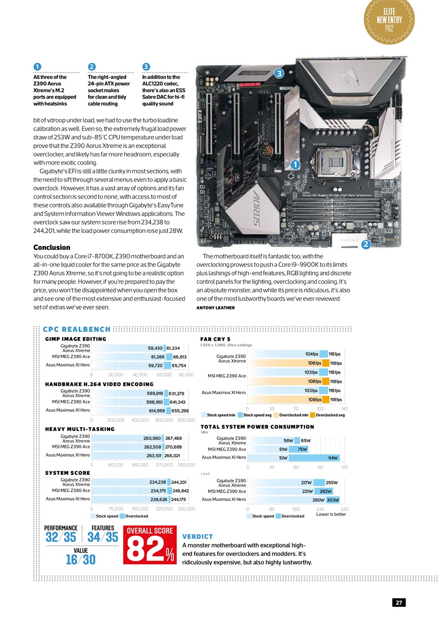 Custom PC UK Preview Pages