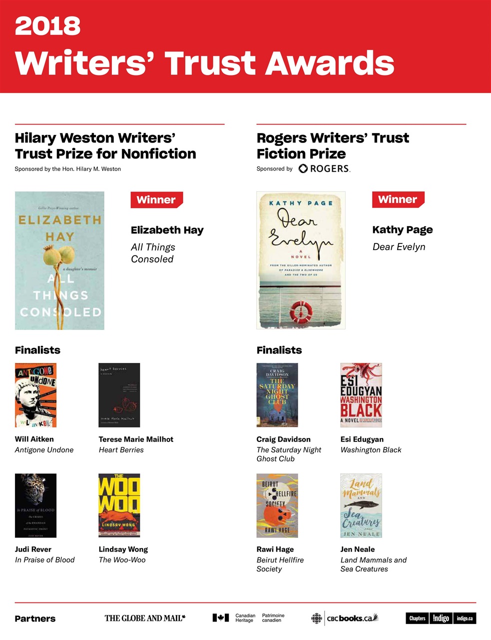 Quill & Quire Preview Pages