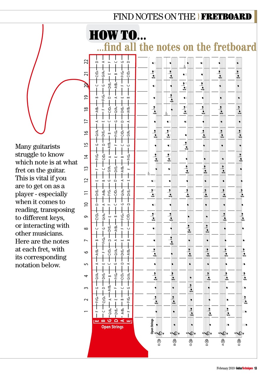 Guitar Techniques Preview Pages