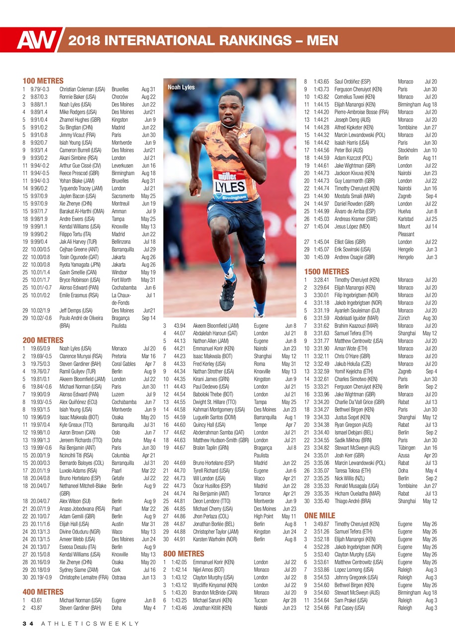 AW – Athletics Weekly Magazine Preview Pages