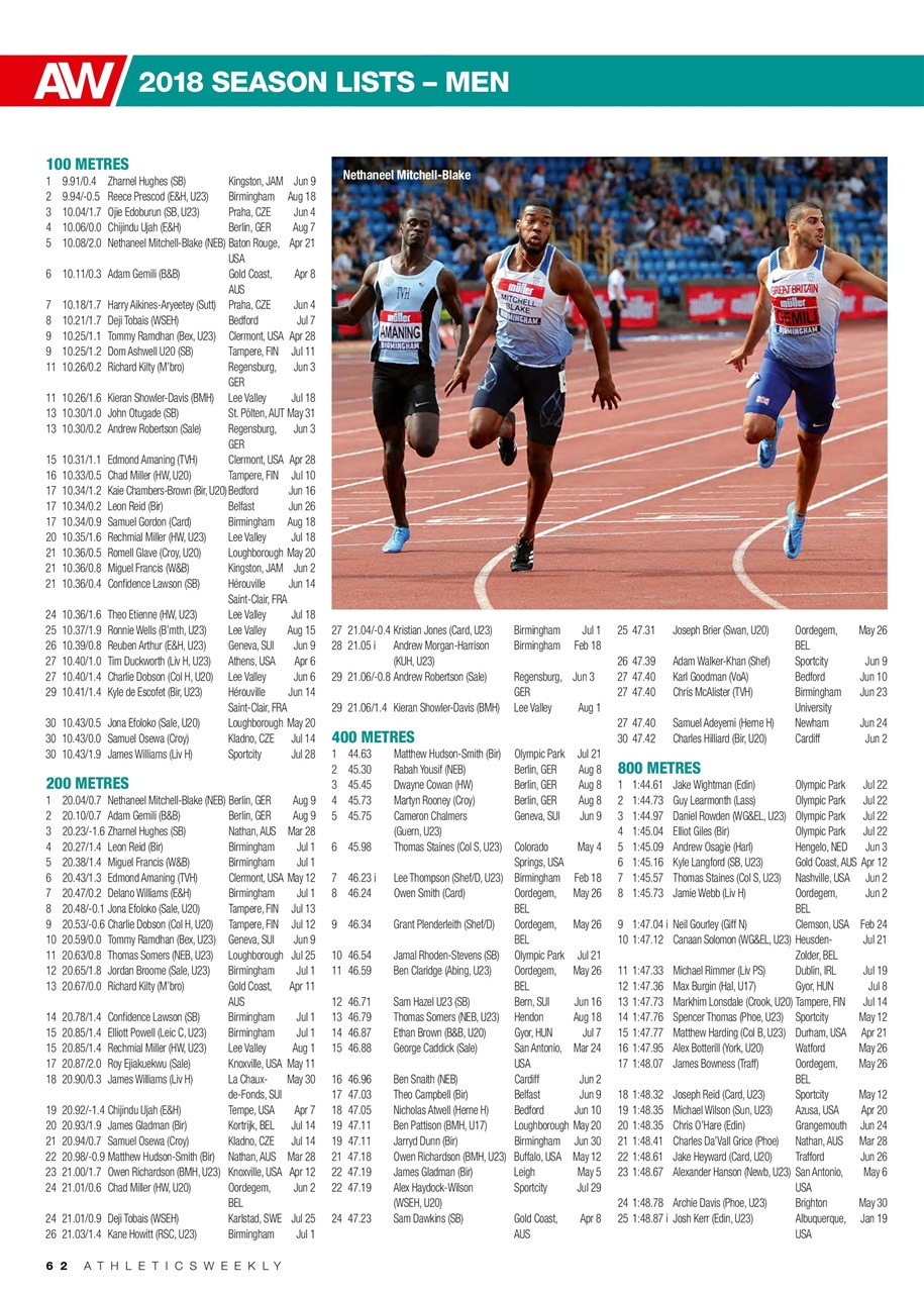 AW – Athletics Weekly Magazine Preview Pages