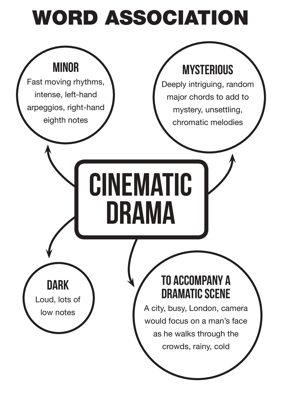 Pianist Preview Pages