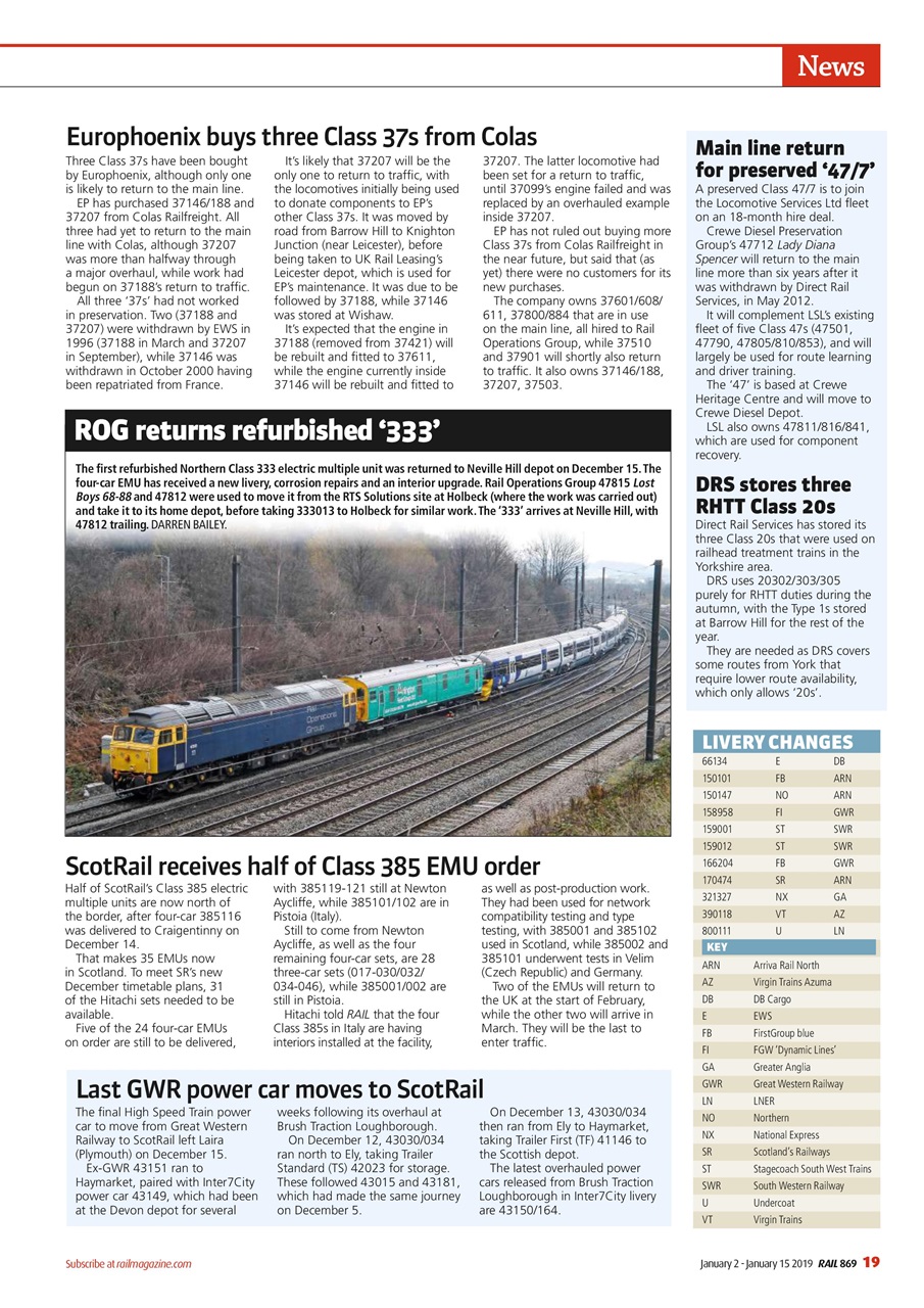 Rail Preview Pages