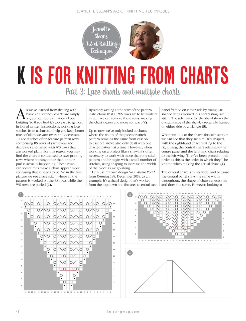 Knitting Preview Pages