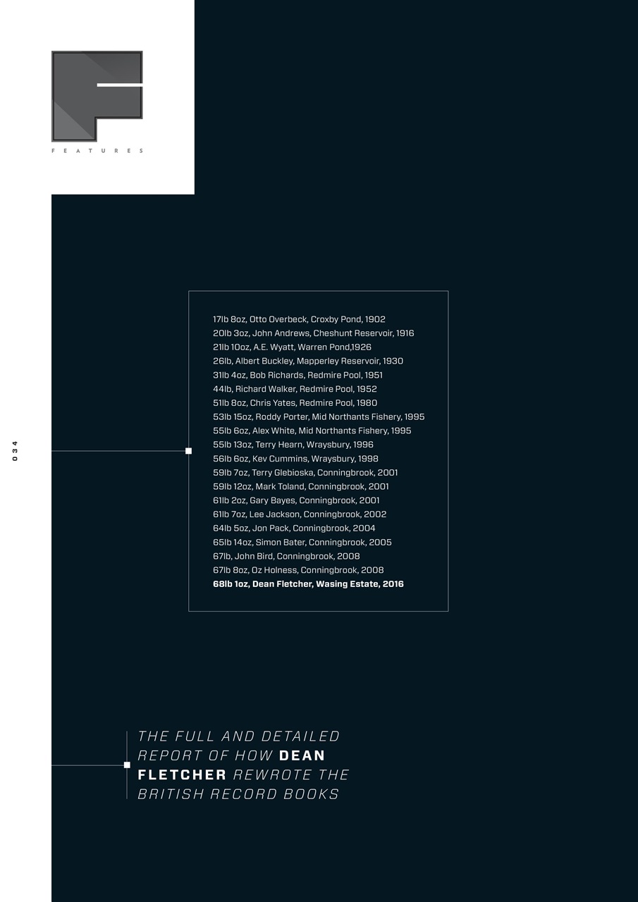 CARPology Magazine Preview Pages