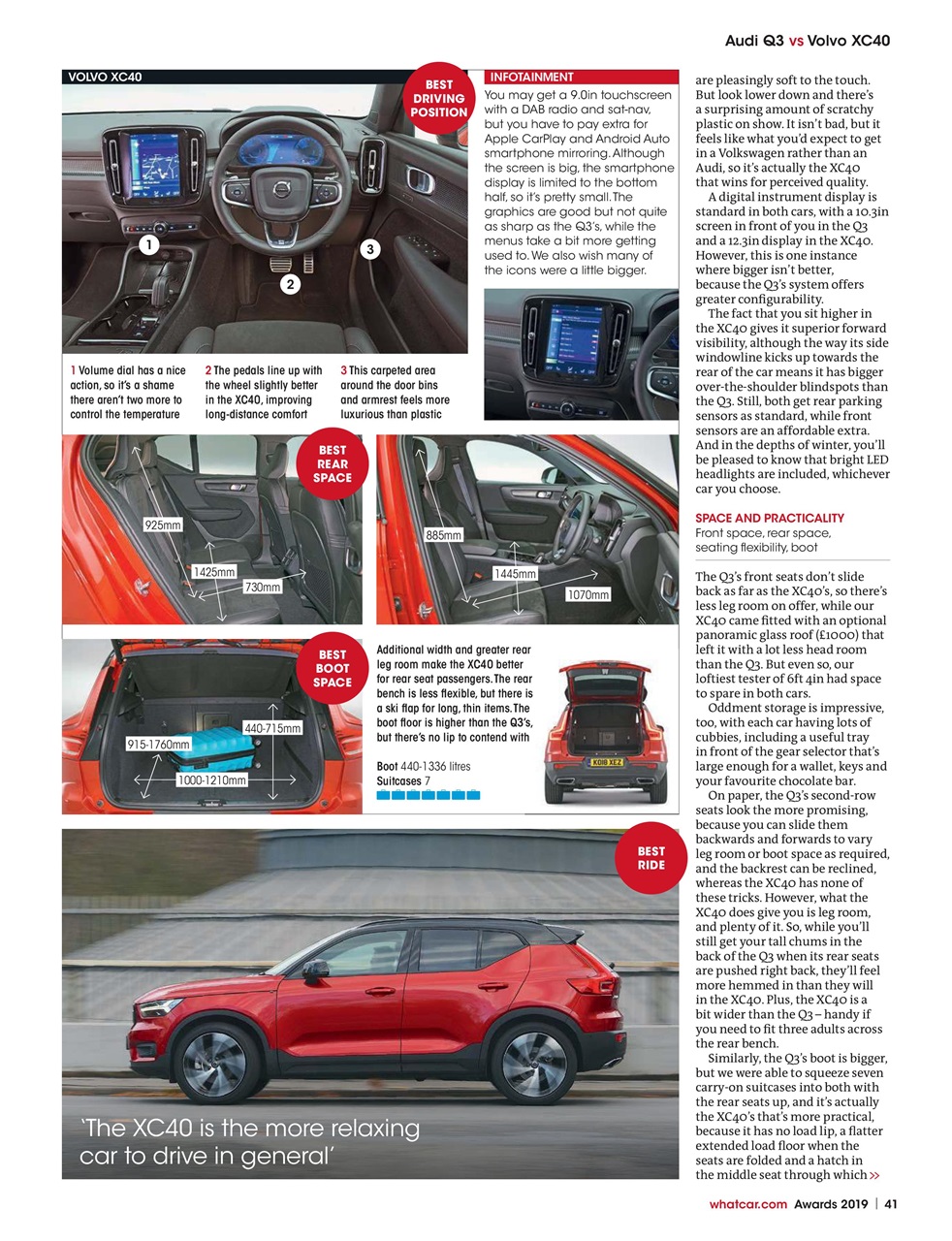What Car? Preview Pages