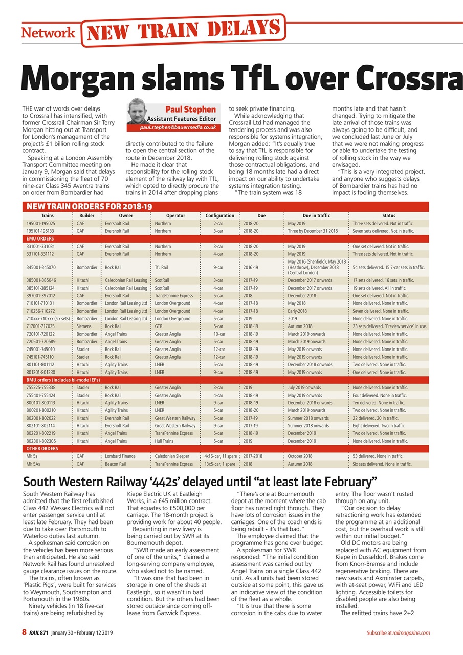 Rail Preview Pages