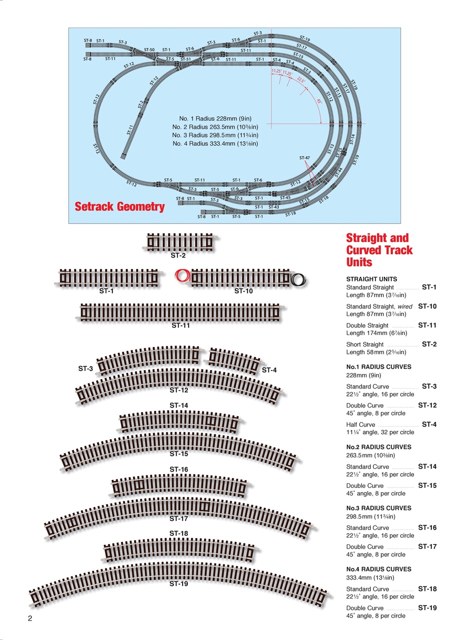 Peco Modellers' Library Preview Pages