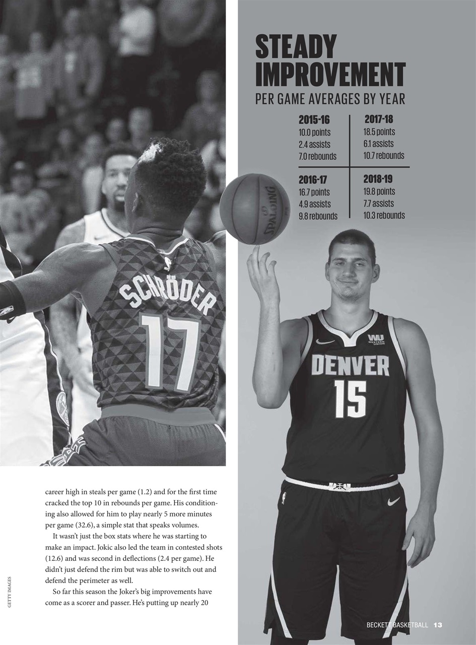 Beckett Basketball Magazine Preview Pages