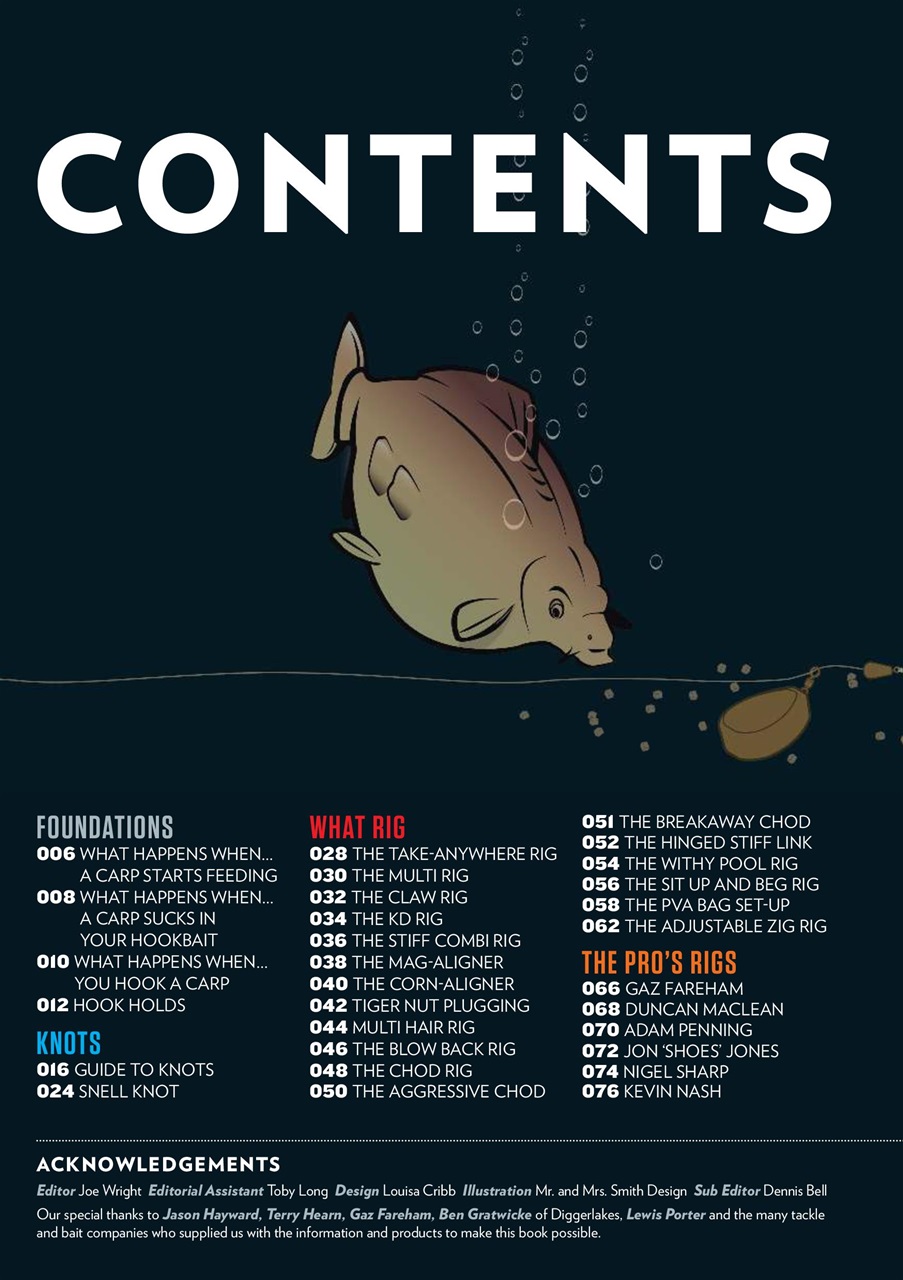 CARPology Magazine Preview Pages