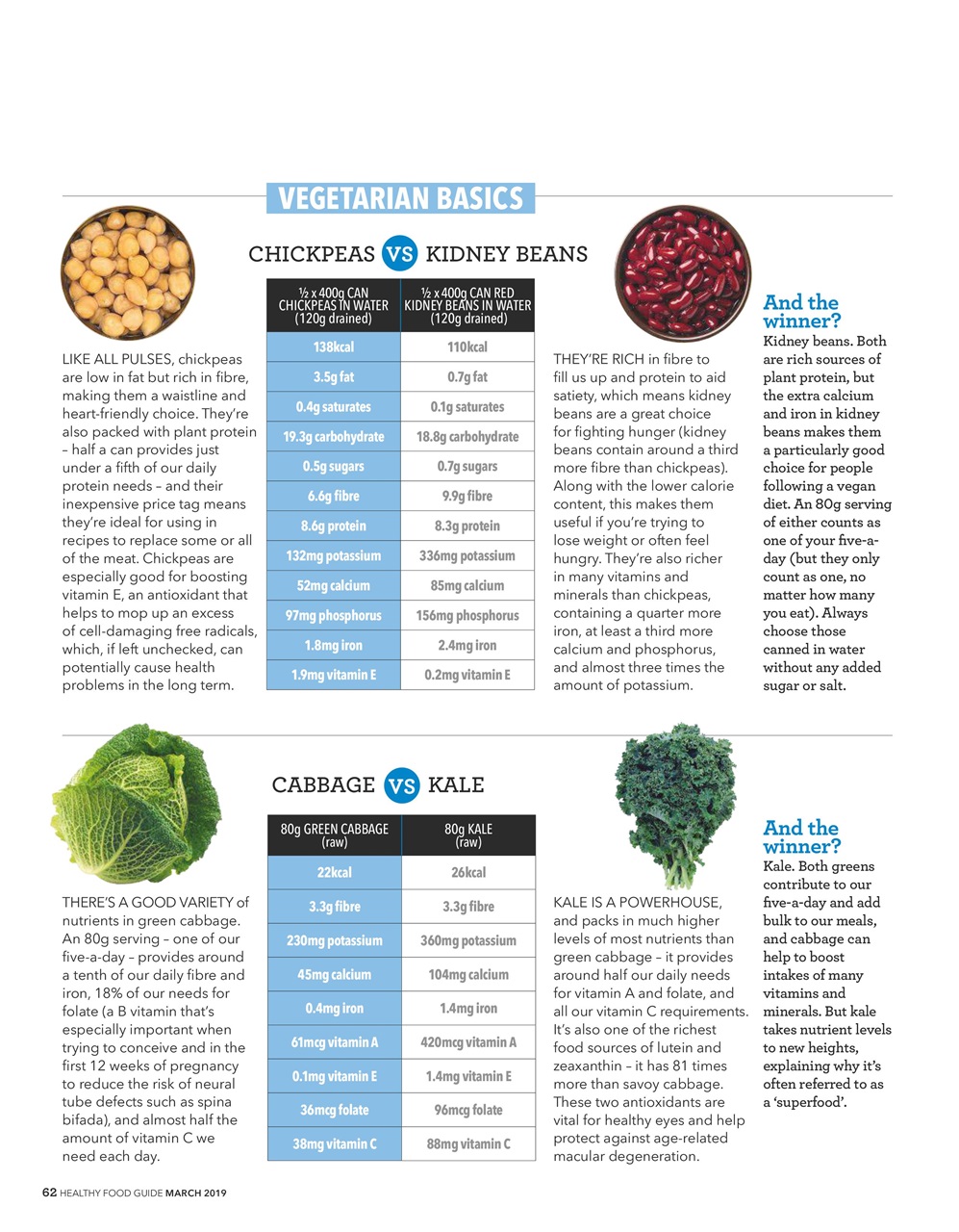 Healthy Food Guide Preview Pages