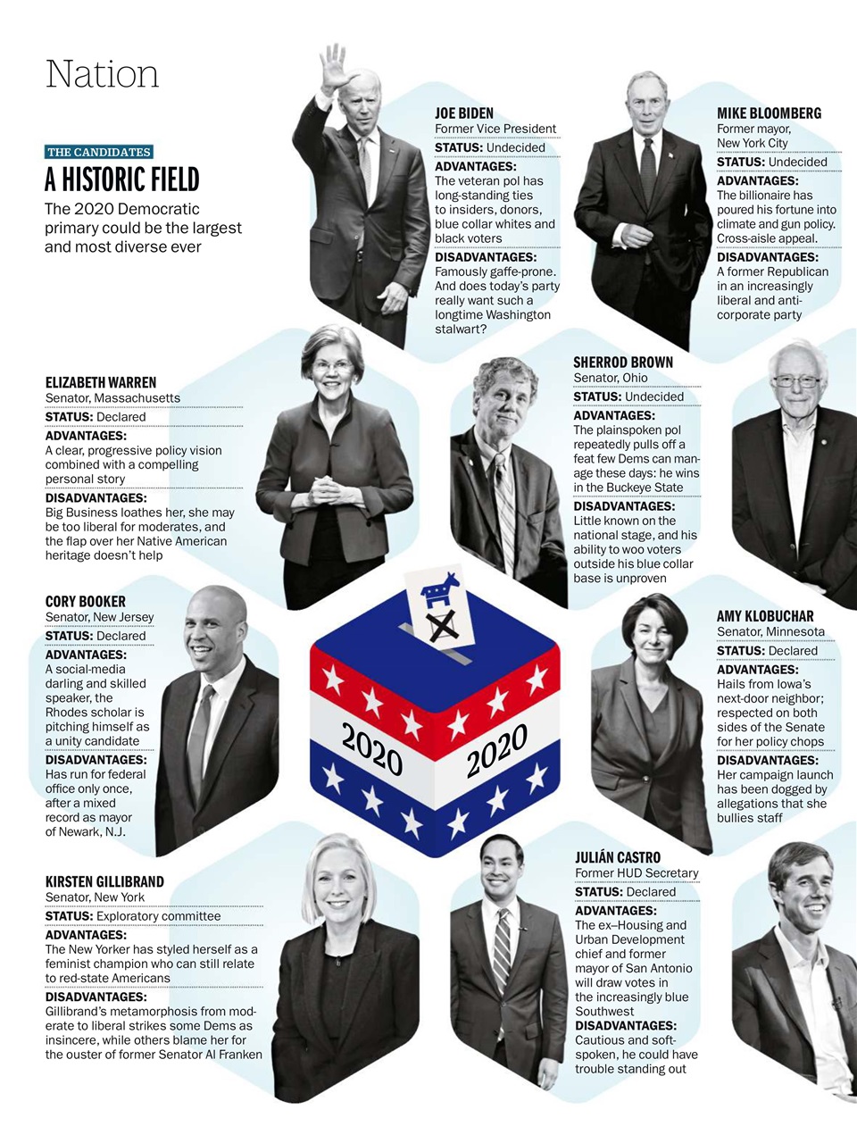 TIME Magazine Europe Preview Pages