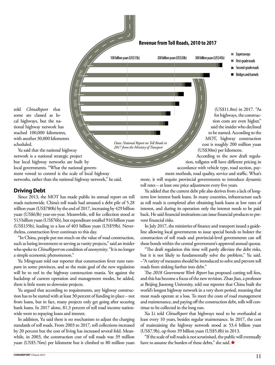 China Report Preview Pages