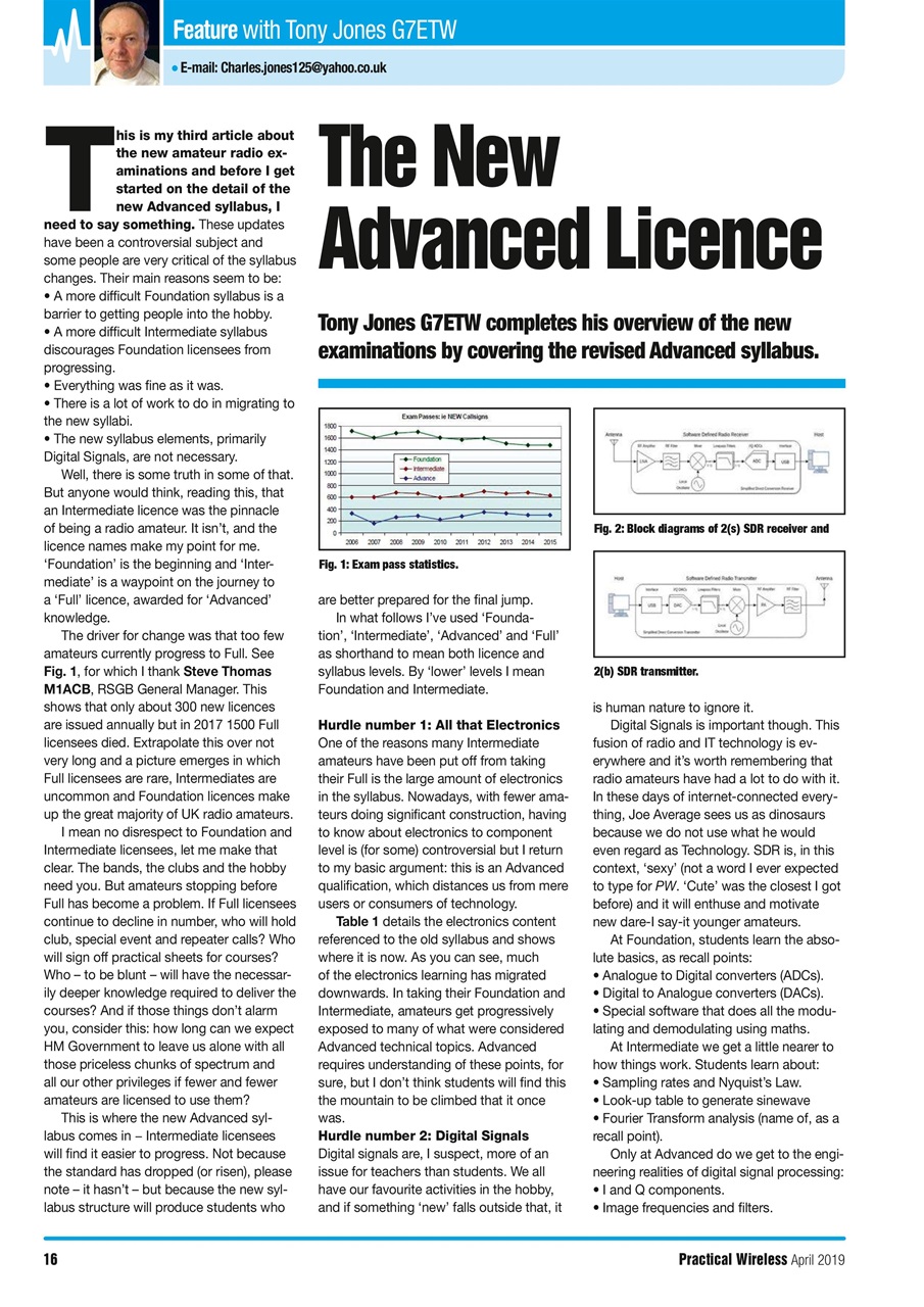 Practical Wireless Preview Pages