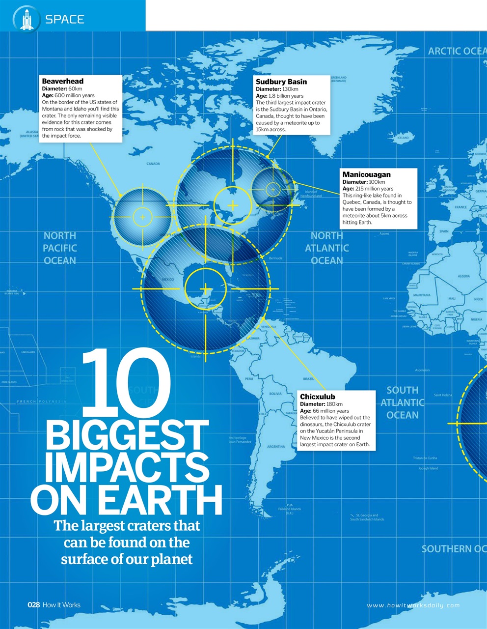 How It Works Preview Pages