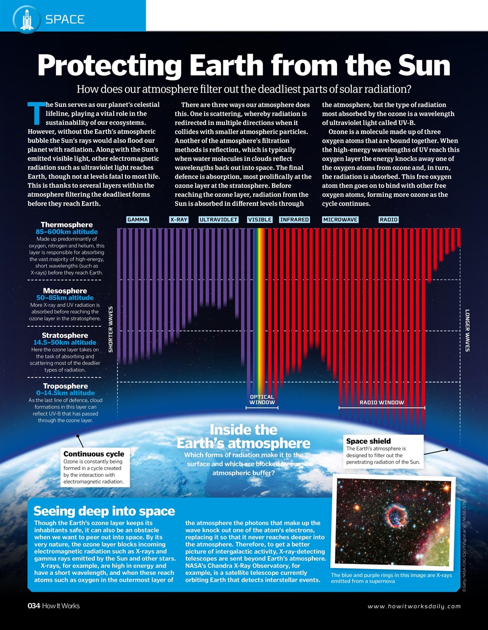 How It Works Preview Pages