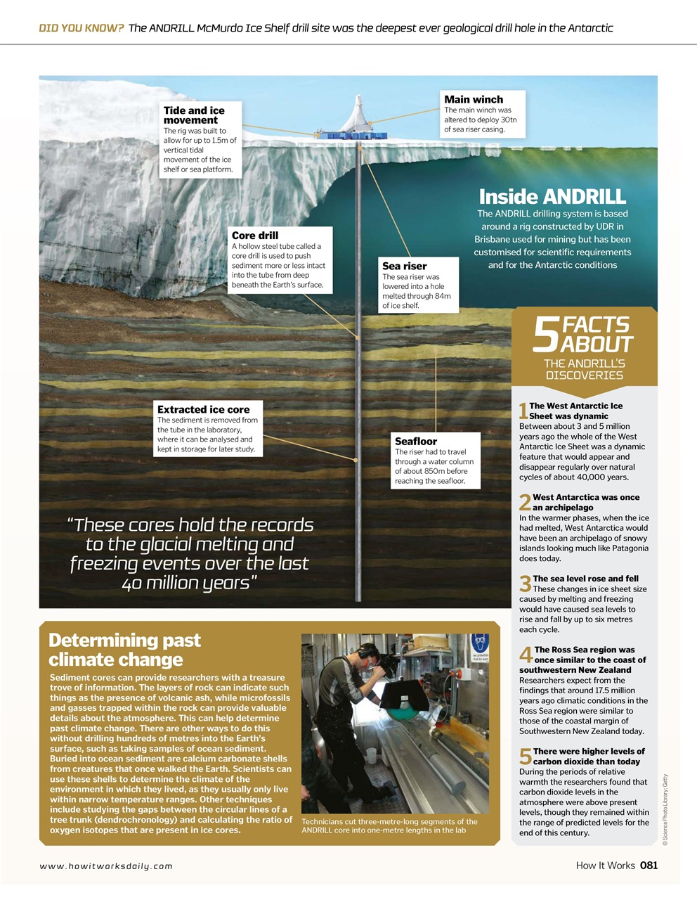 How It Works Preview Pages