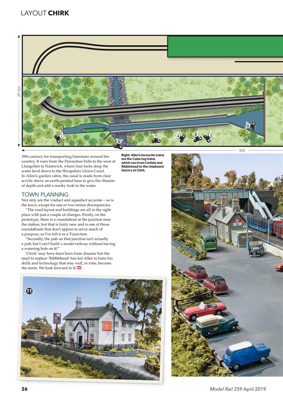 Model Rail Preview Pages