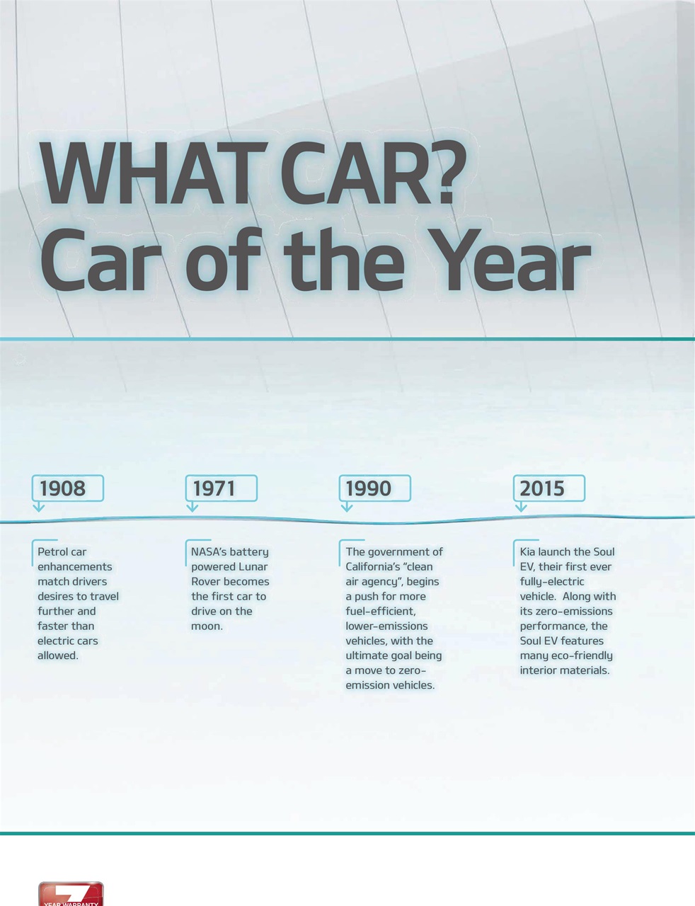 What Car? Preview Pages