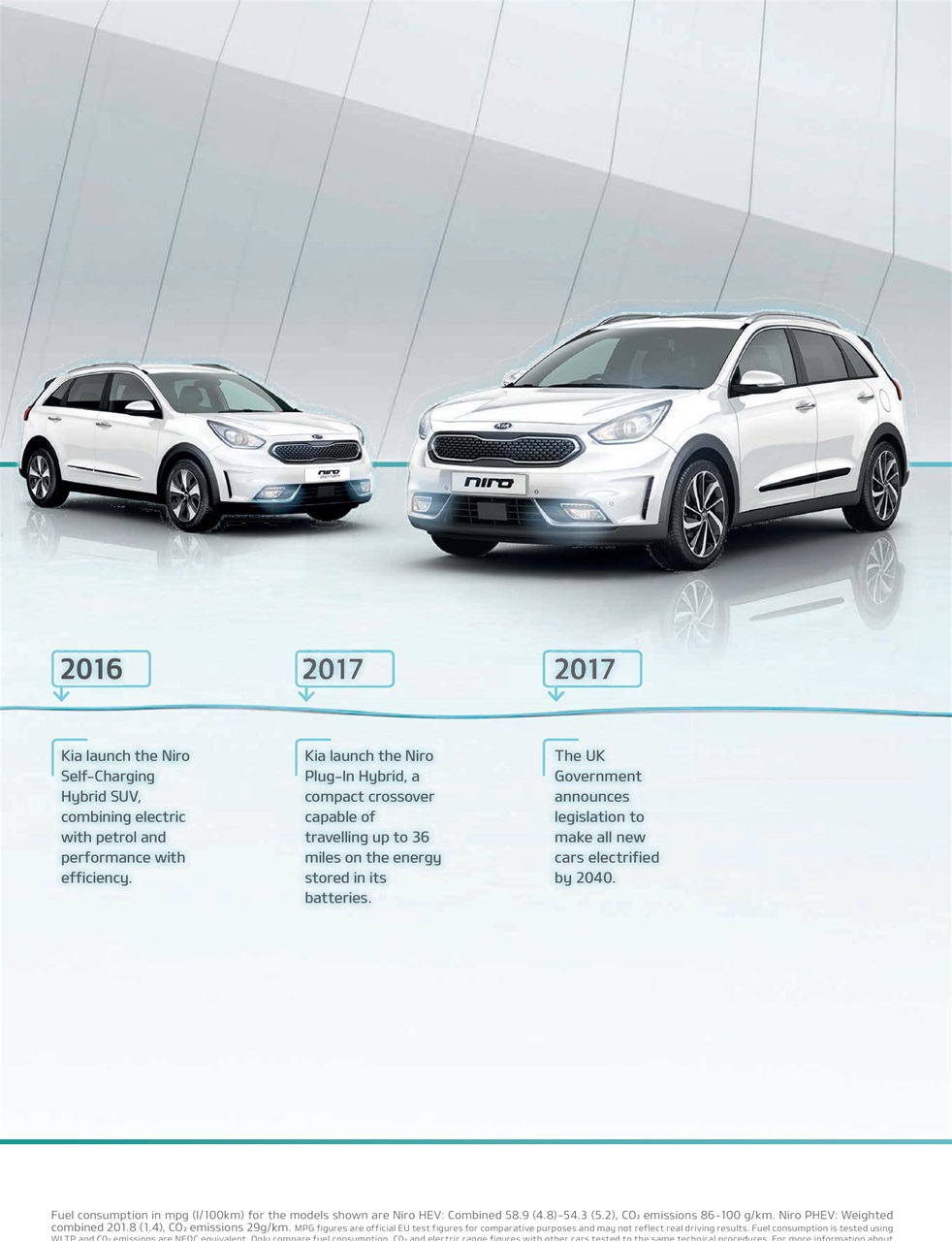 What Car? Preview Pages