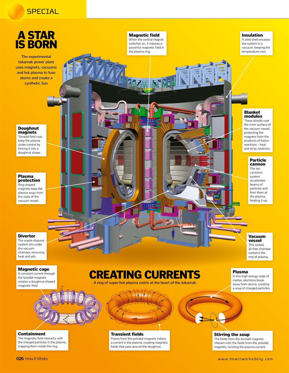 How It Works Preview Pages