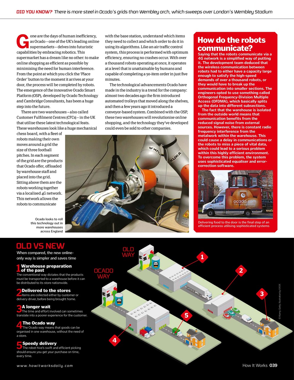 How It Works Preview Pages