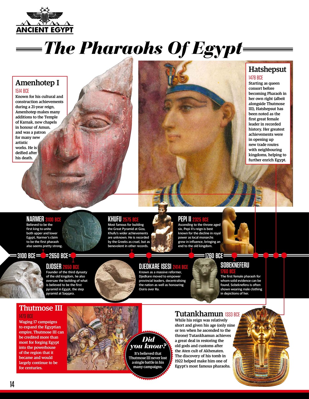 All About History Preview Pages