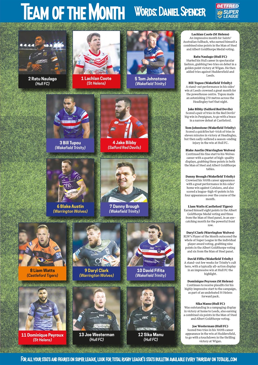 Rugby League World Preview Pages