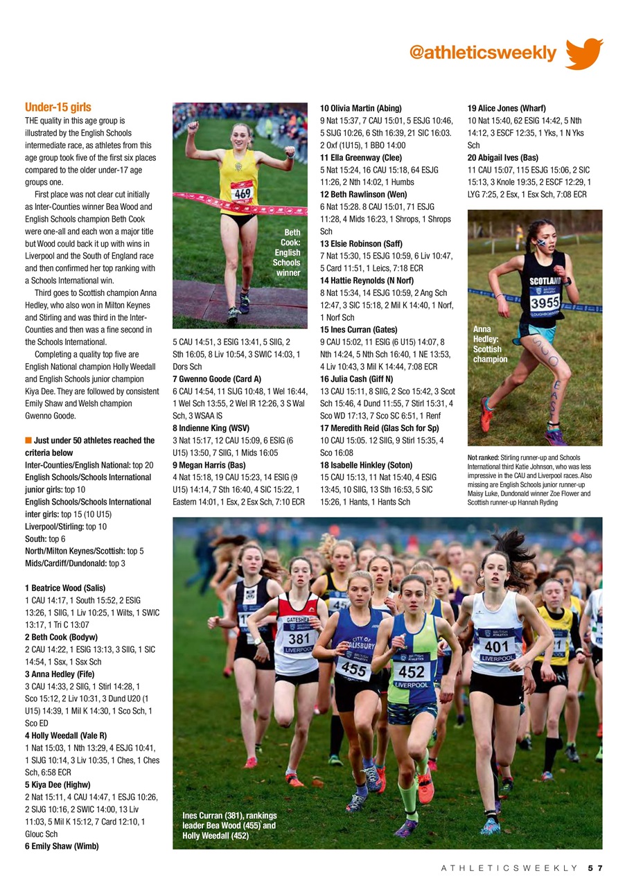 AW – Athletics Weekly Magazine Preview Pages