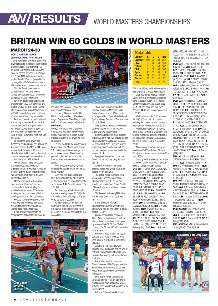 AW – Athletics Weekly Magazine Preview Pages