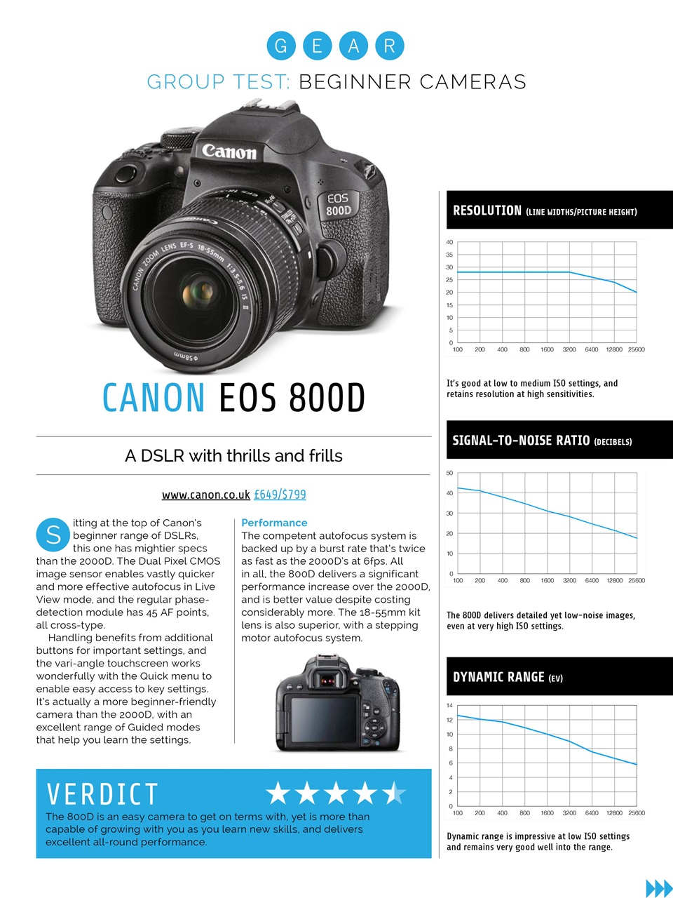 Photography Week Preview Pages