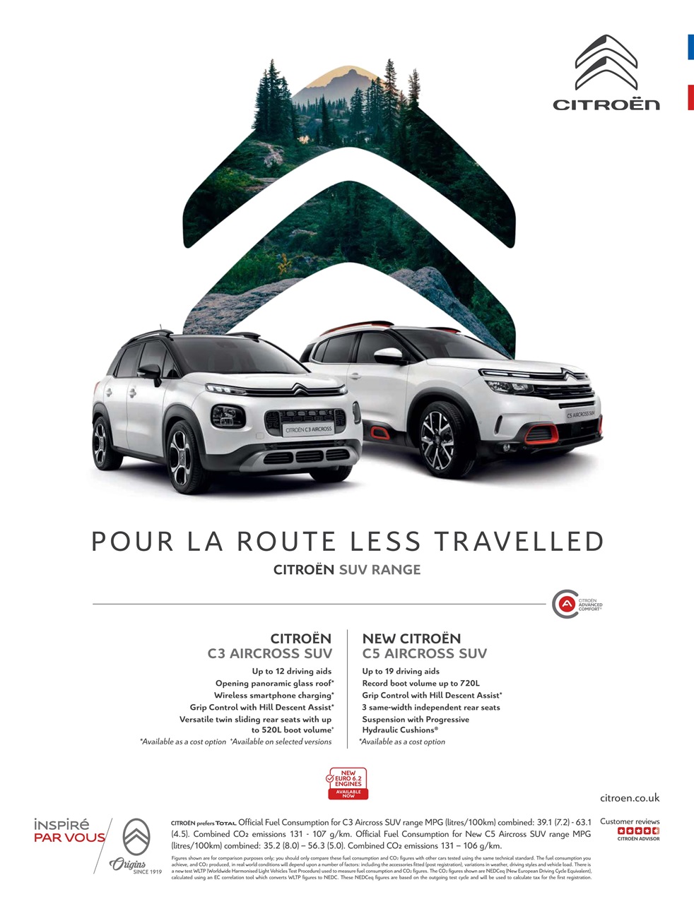 What Car? Preview Pages