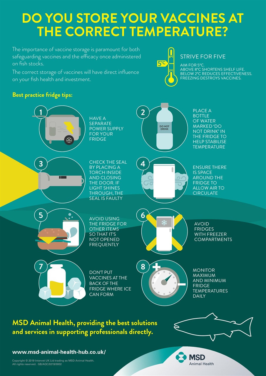 Fish Farmer Magazine Preview Pages