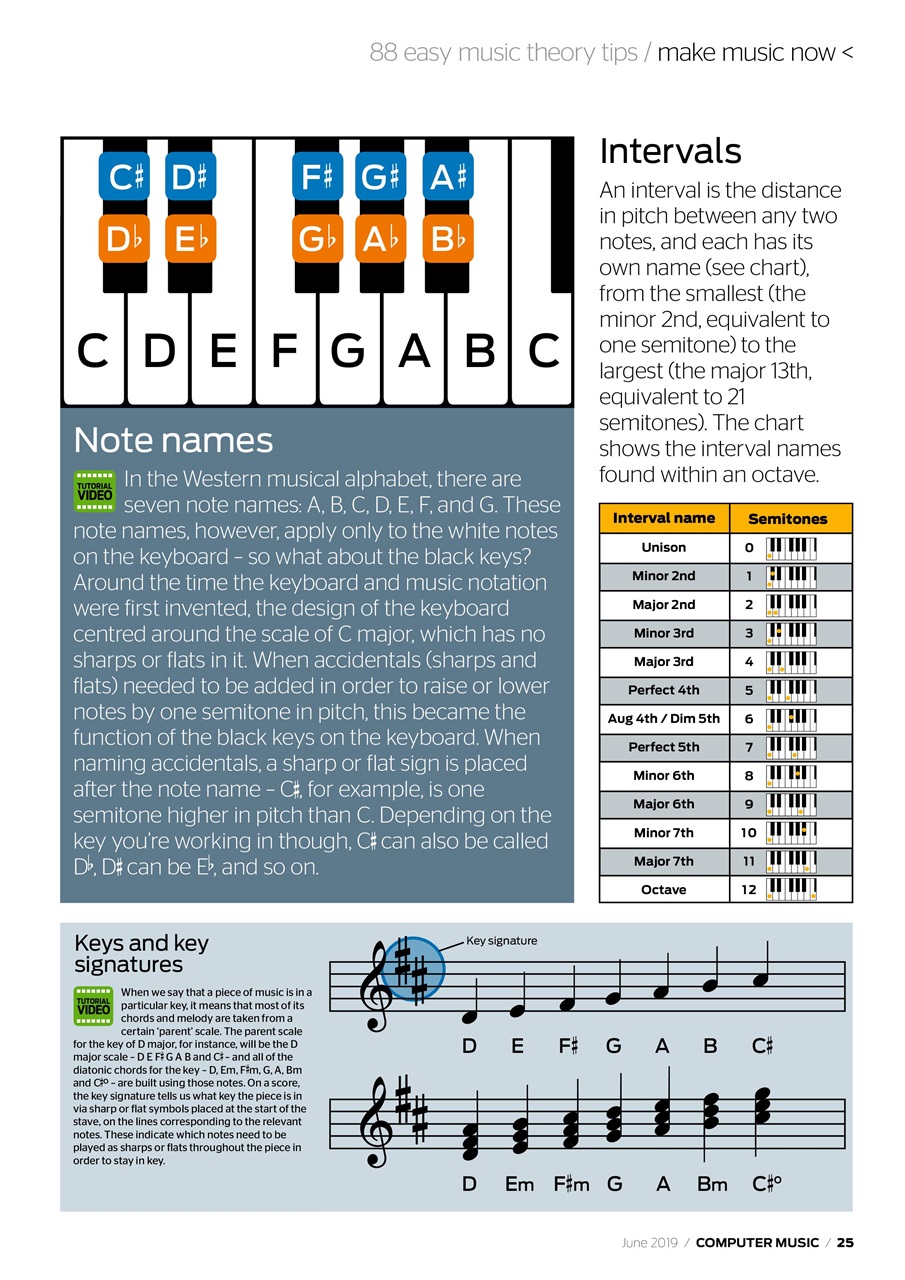 Computer Music Preview Pages