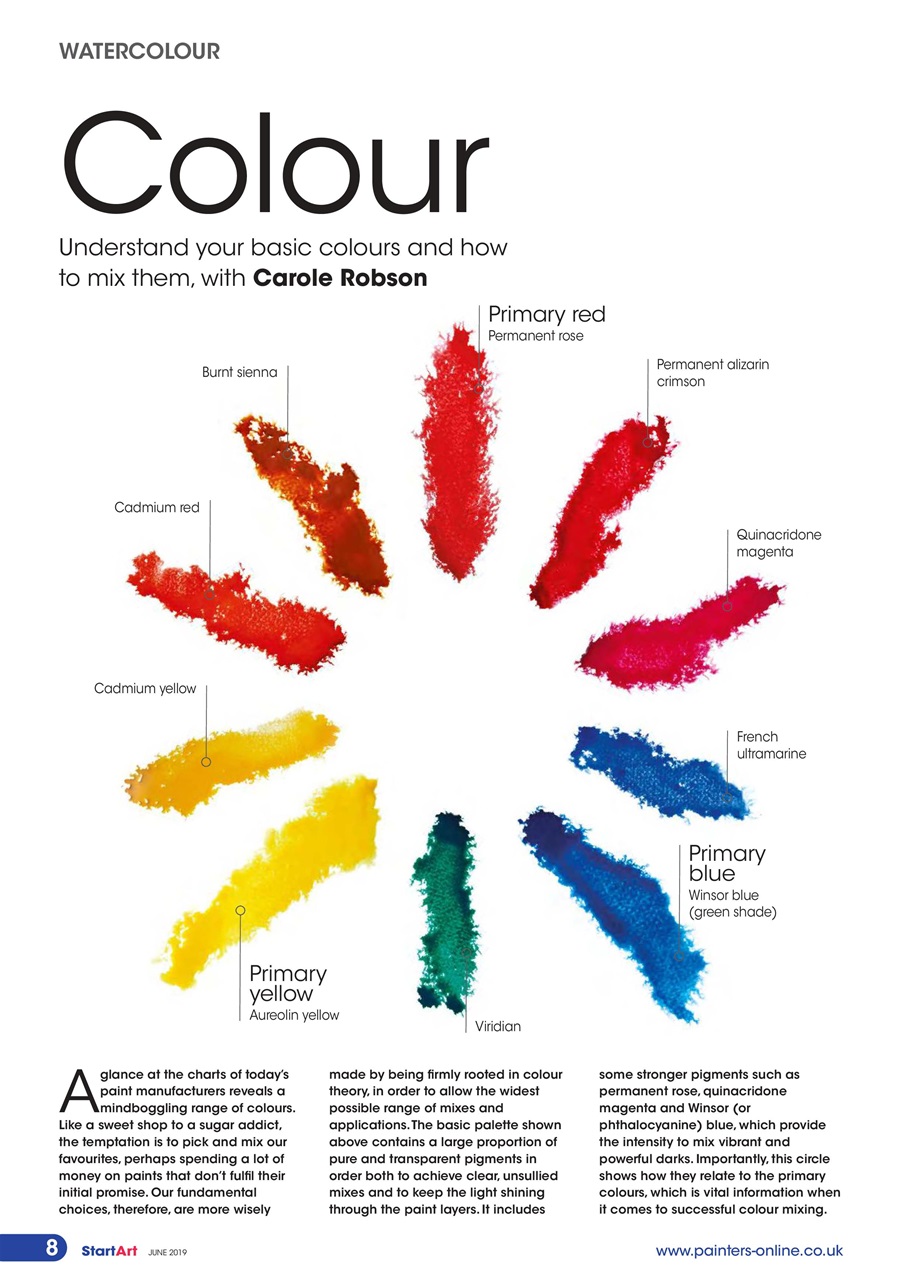 Start Art Preview Pages