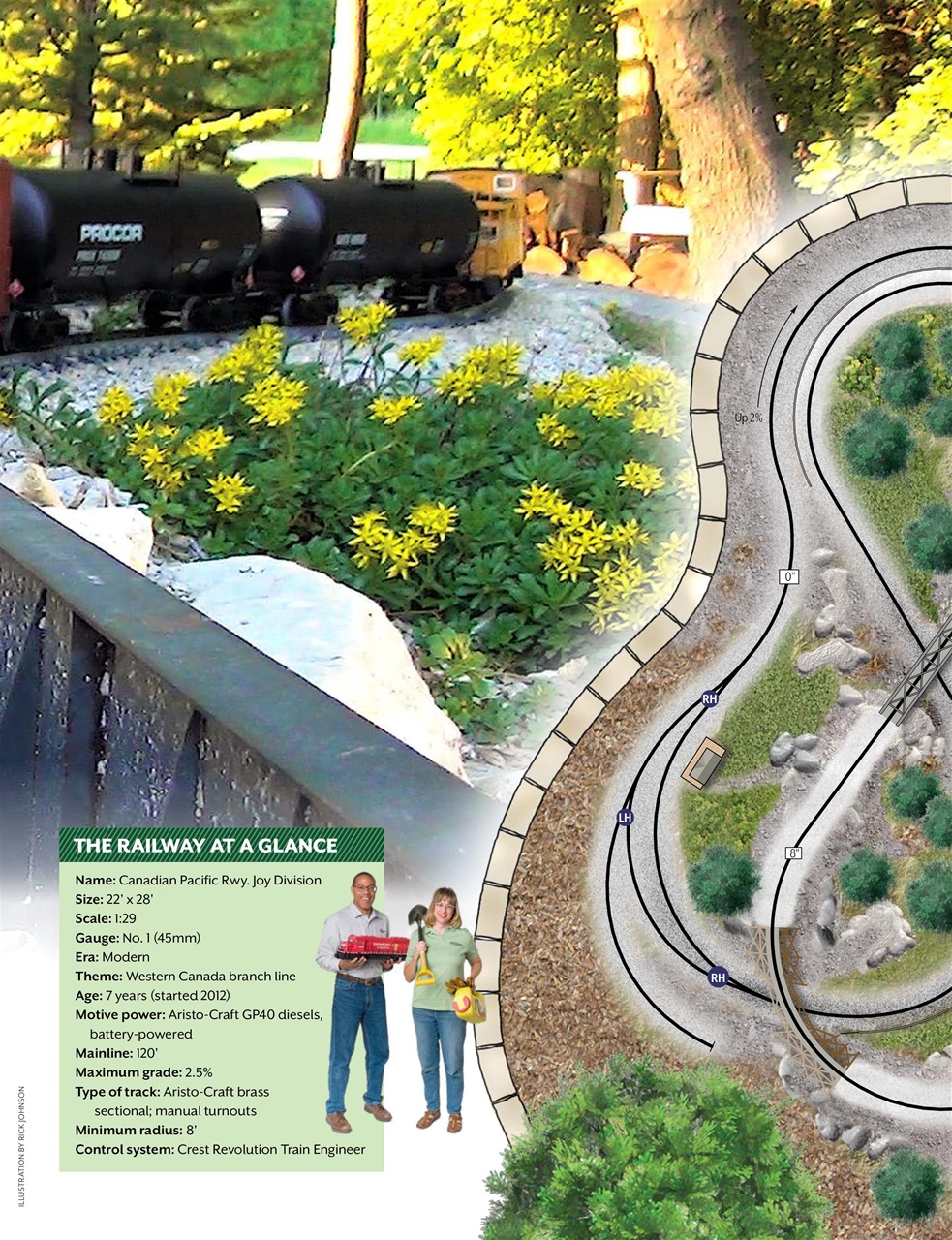 Garden Railways Preview Pages