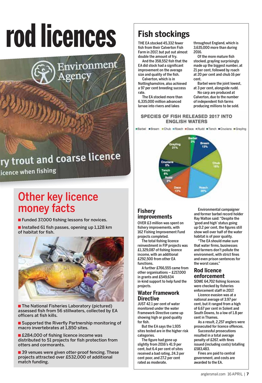 Anglers Mail Preview Pages
