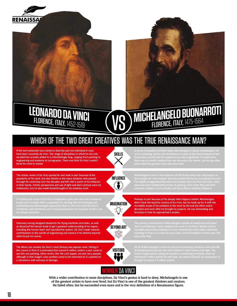 All About History Preview Pages