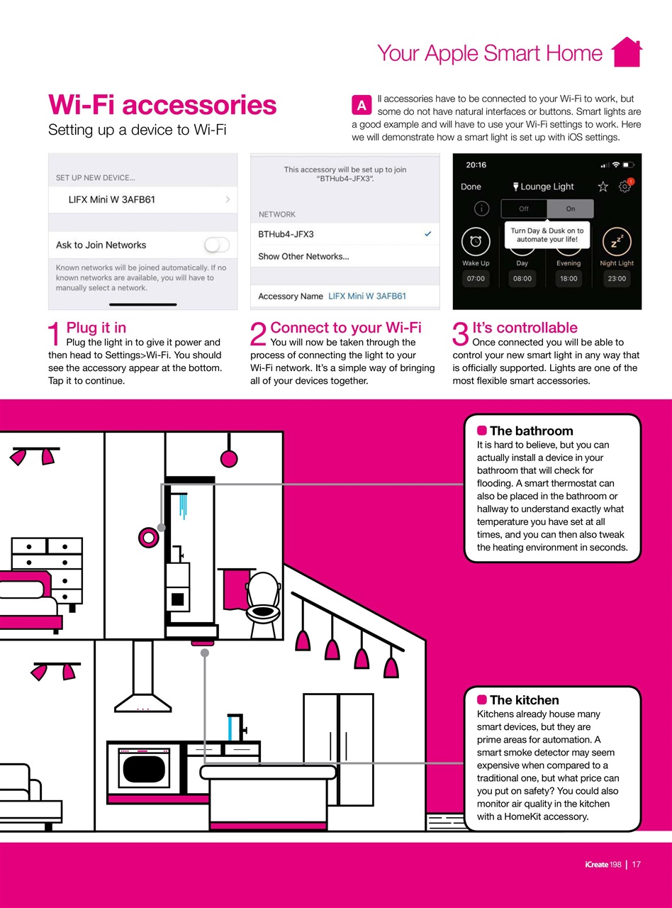 iCreate Preview Pages