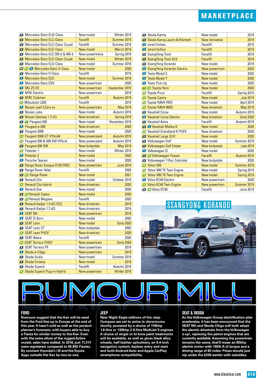 Diesel&EcoCar Magazine Preview Pages