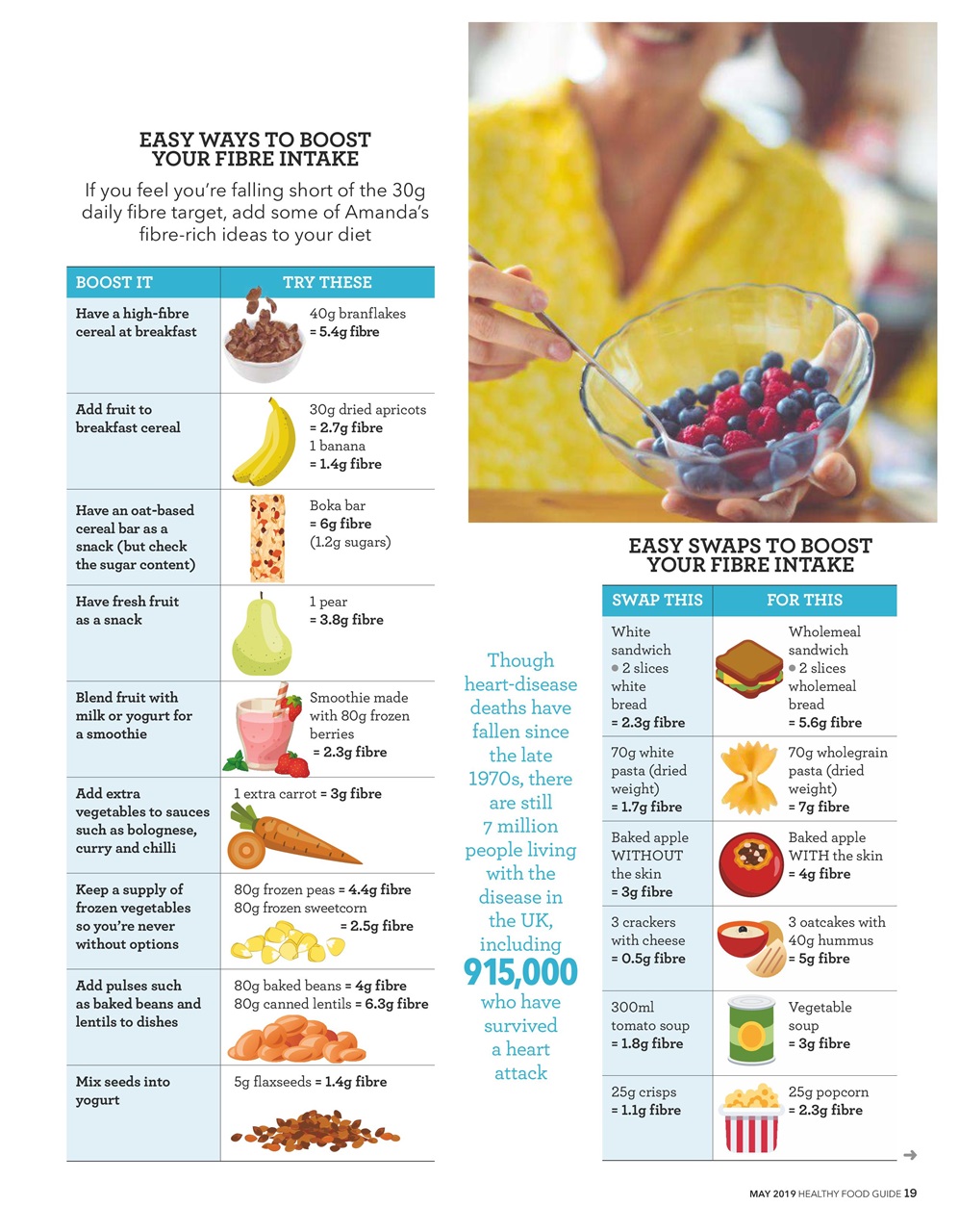 Healthy Food Guide Preview Pages