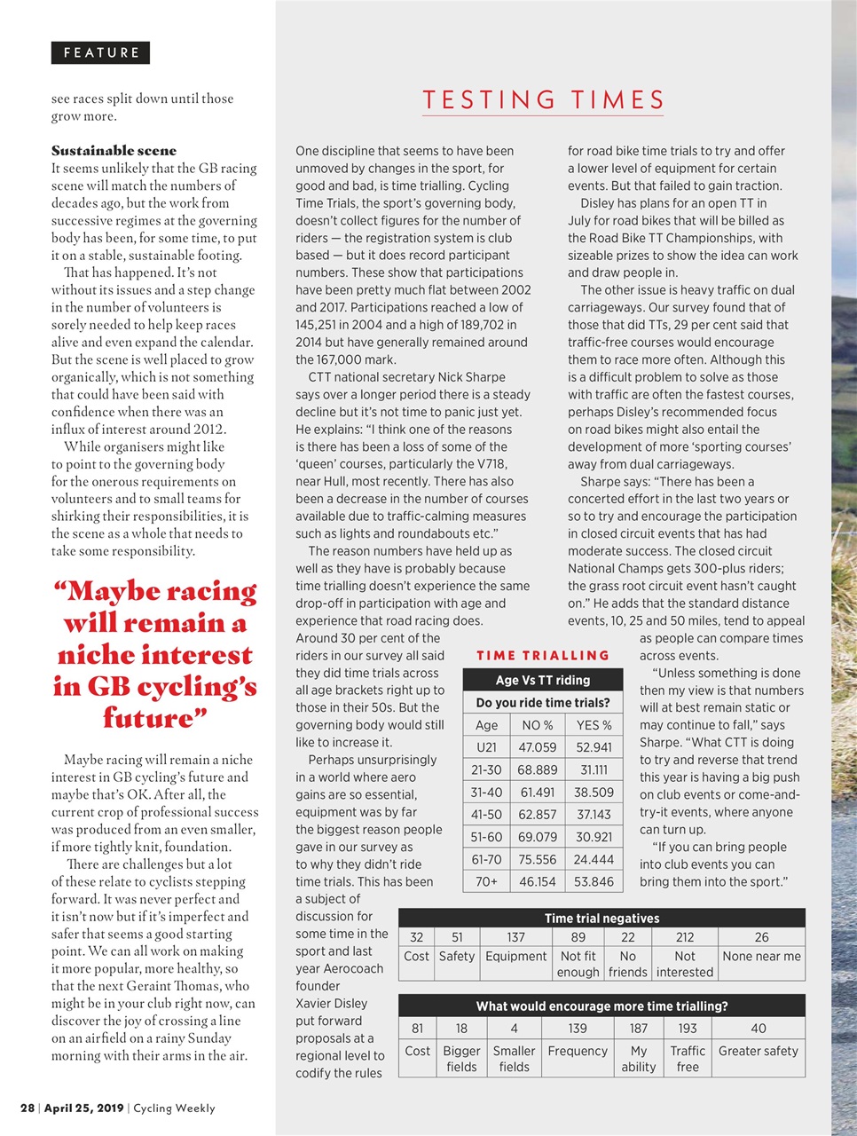 Cycling Weekly Preview Pages